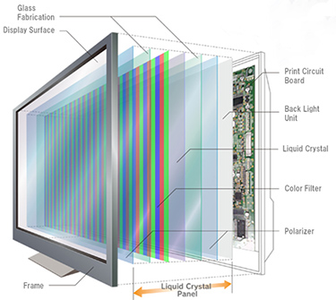 cold cathode fluorescent lamp in lcd panel